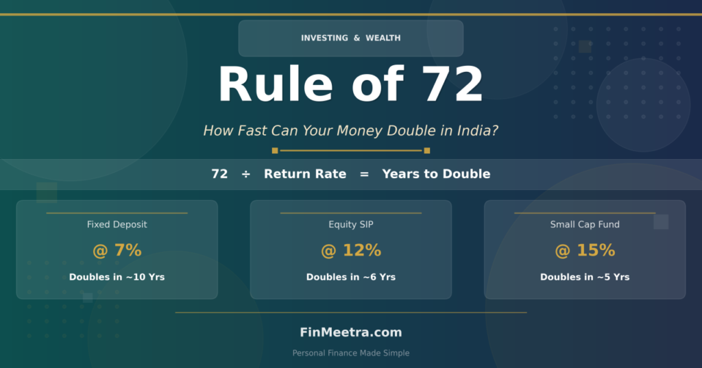 Rule of 72