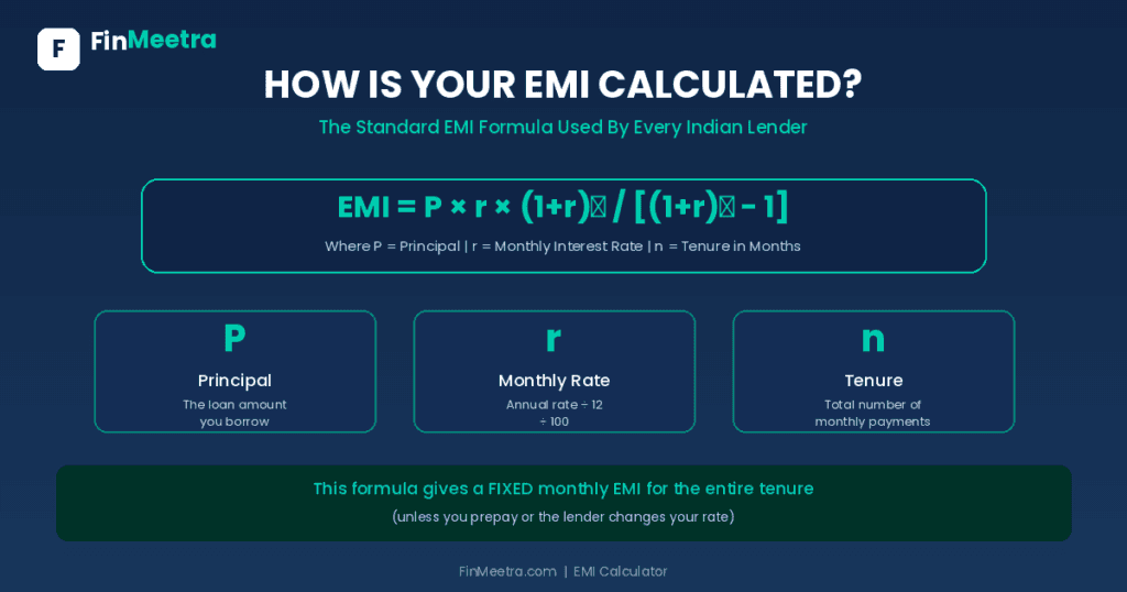 EMI Calculator - FinMeetra EMI Calculator - FinMeetra