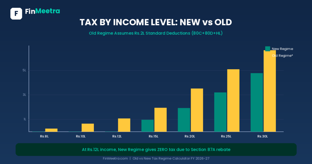 Tax Savings Tips - FinMeetra