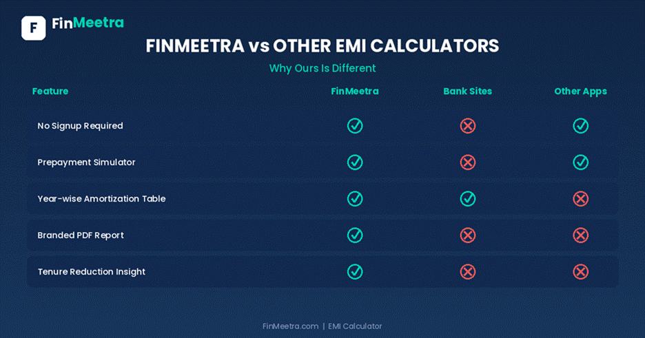 EMI Calculator - FinMeetra EMI Calculator - FinMeetra